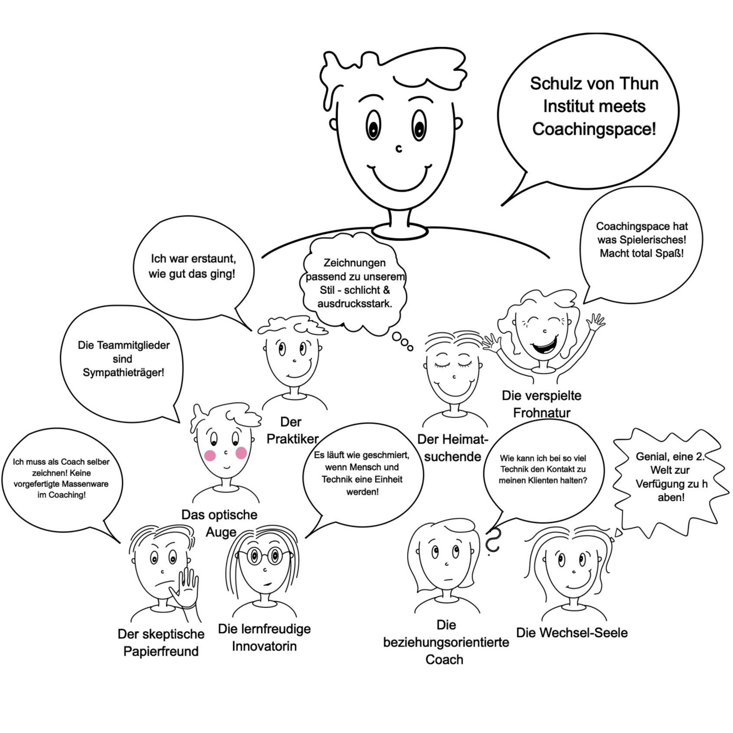 Kooperationen Schulz von Thun Institut